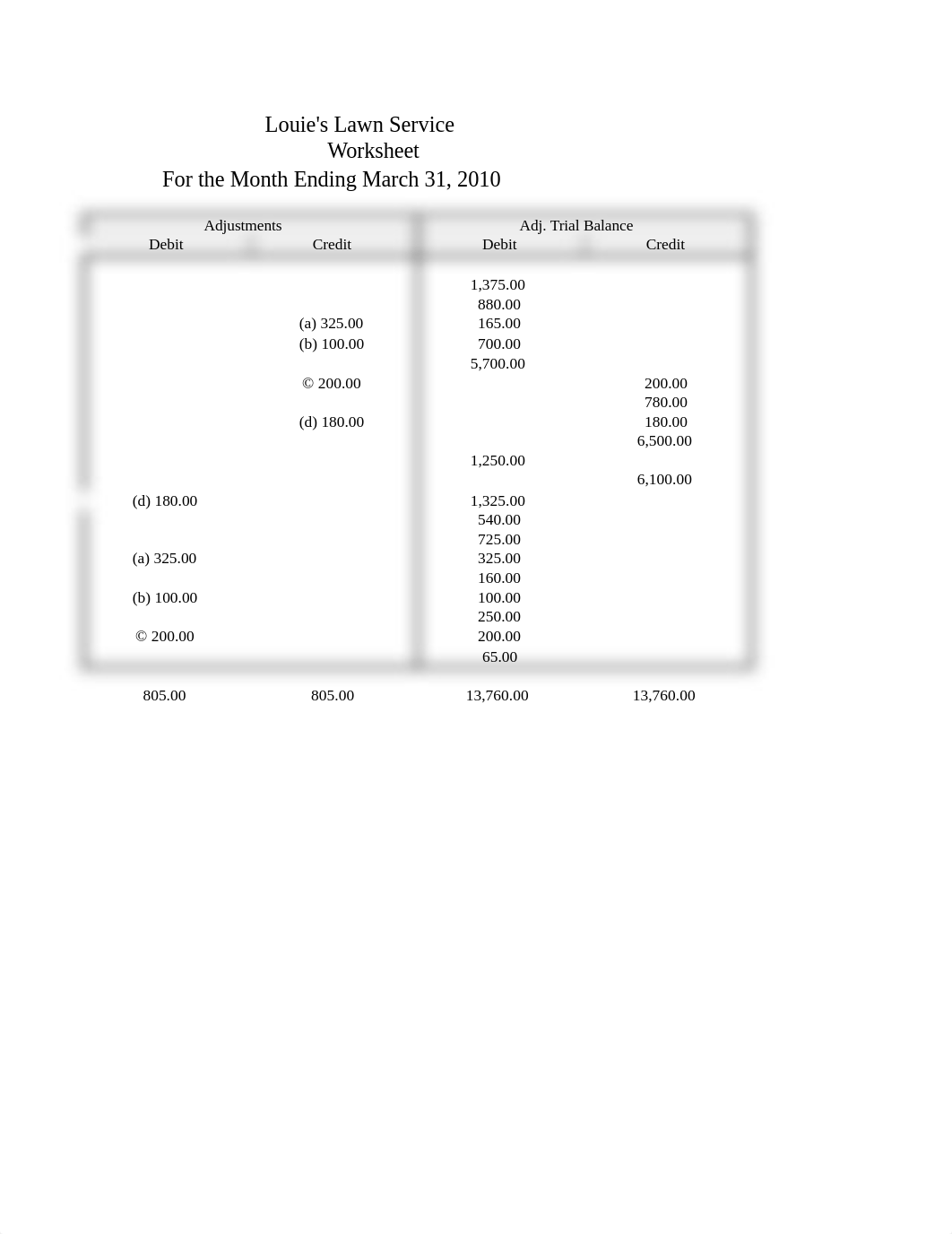 Chapter Five Exercises_db35b7kuob4_page2