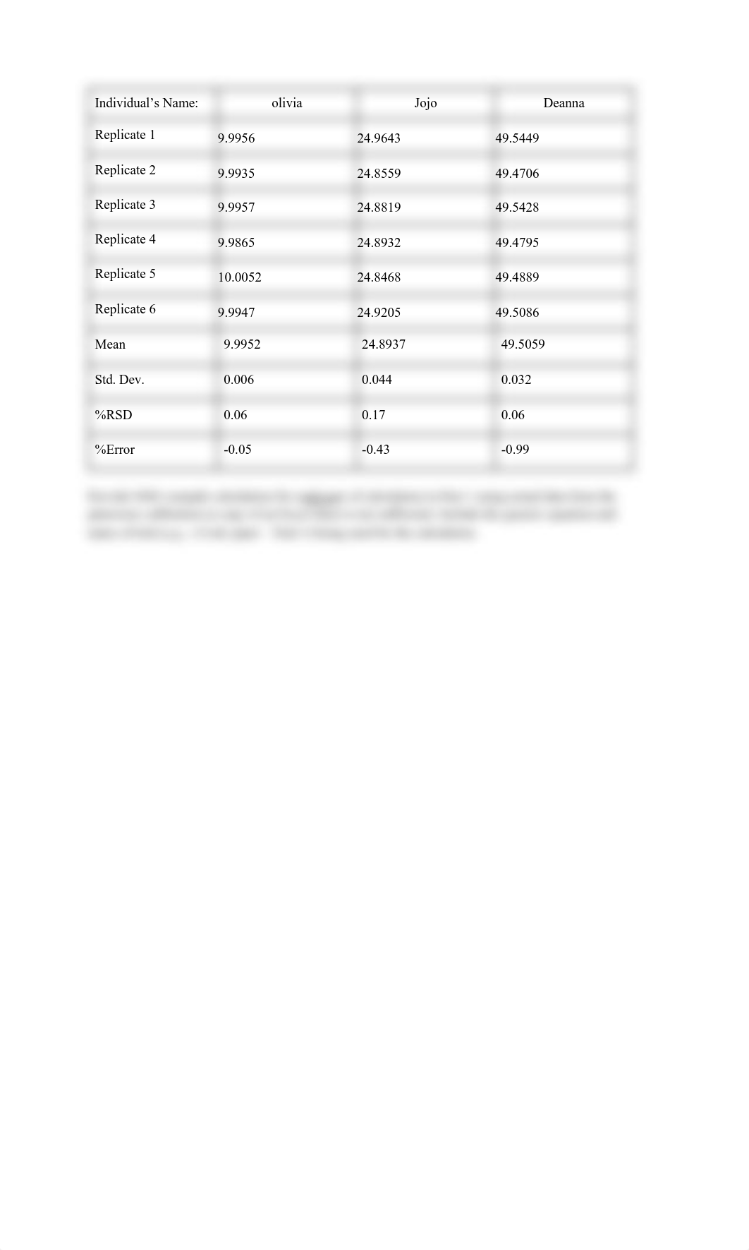 CHE215L - Analytical Chemistry Lab       .pdf_db3726rh38y_page2