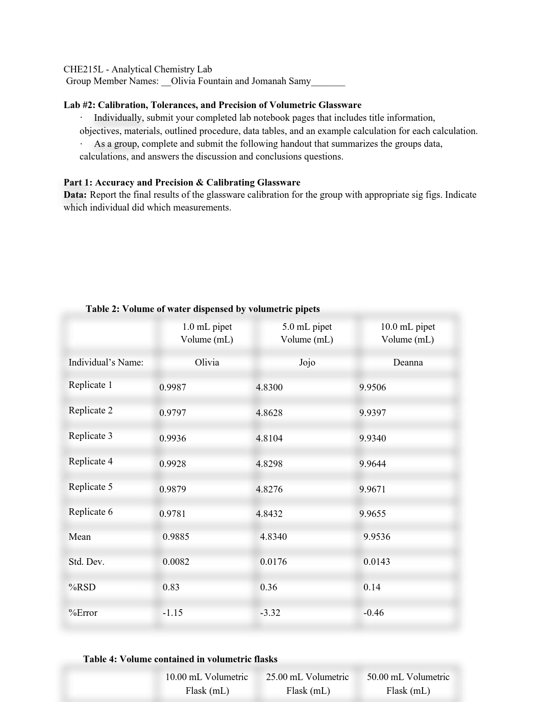 CHE215L - Analytical Chemistry Lab       .pdf_db3726rh38y_page1