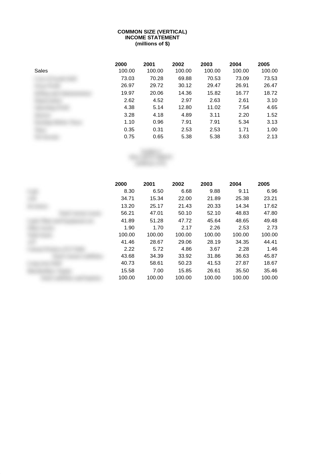 Wisniewski_Sara_California Choppers Worksheet.xlsx_db378ujnl3r_page4