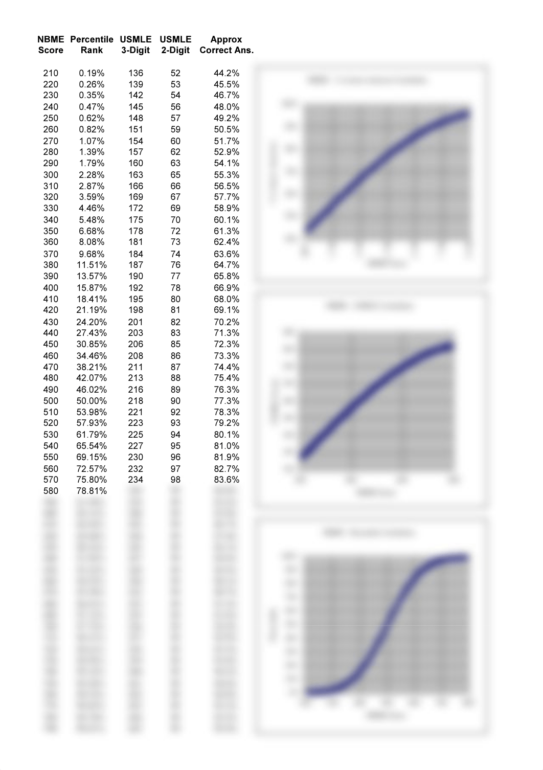 NBME-SCORE-DATA_0.pdf_db37p67z0ou_page1