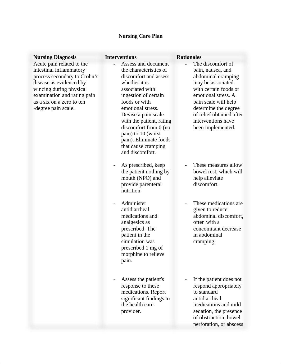 Crohn's Disease Care Plan and Jewish Cultural Aspects.docx_db39gl0bqf5_page1