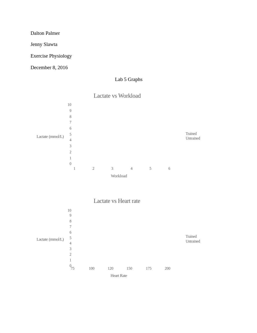 exercise physiology lab 5_db3mk5ibtjp_page1