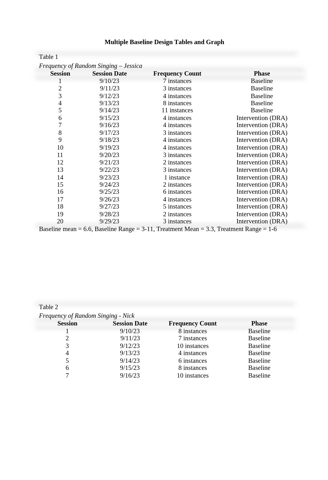 Learning Activity - SSRD Ansley Gervais.docx_db3ro7ocktn_page2