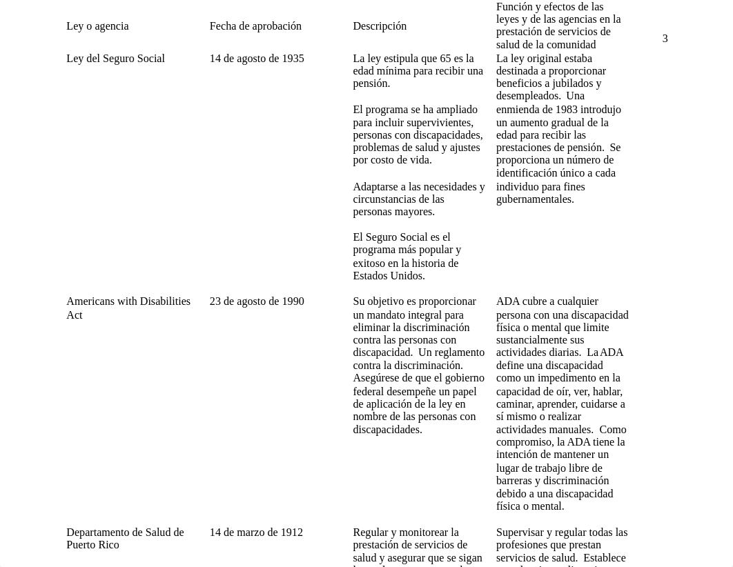 Tarea 5.2 Regulaciones del sistema de salud.ICG.docx_db3szbtxtt8_page3