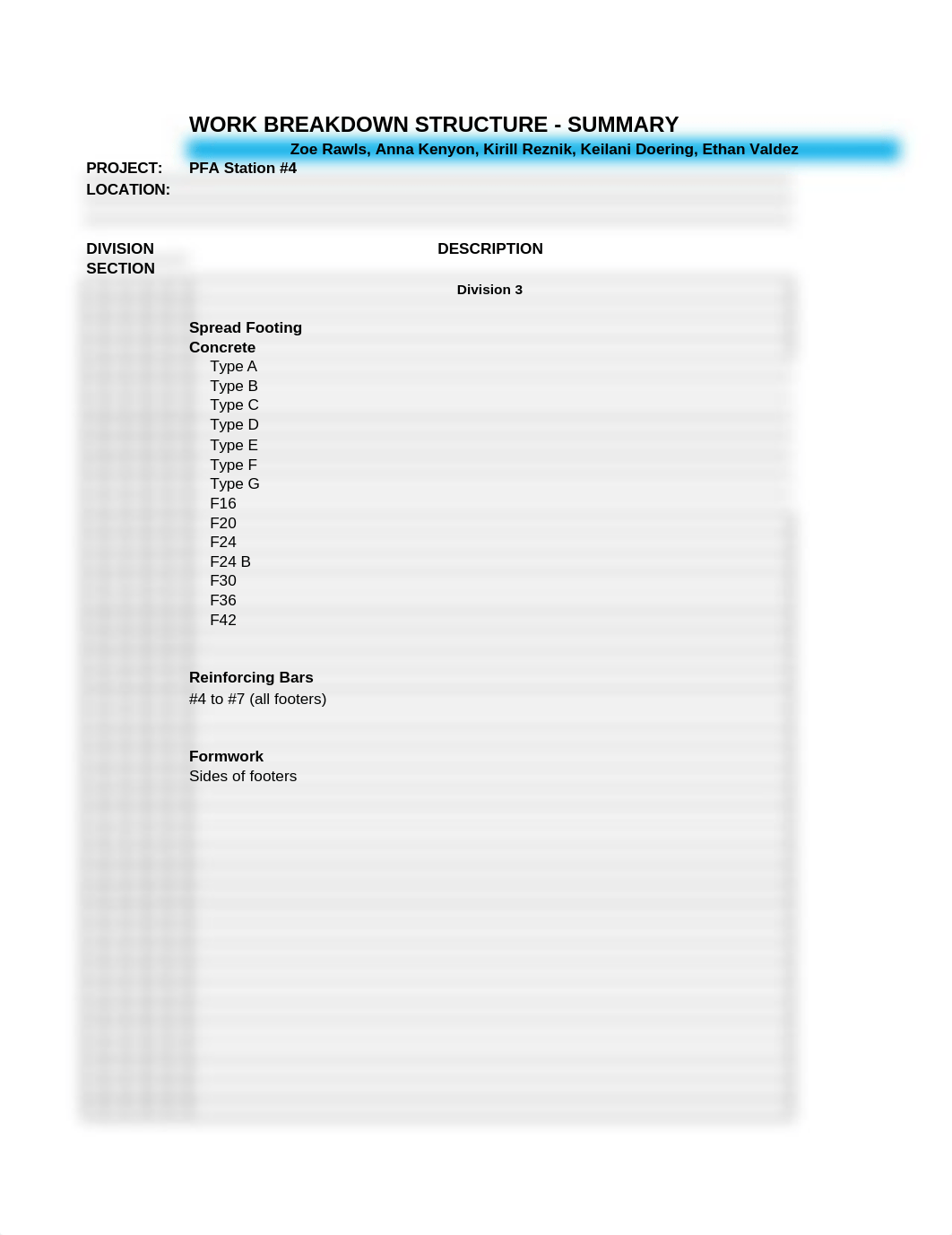 Major Project - PFA Station 4 - Fall 2022.xlsx_db3tgedal5d_page1