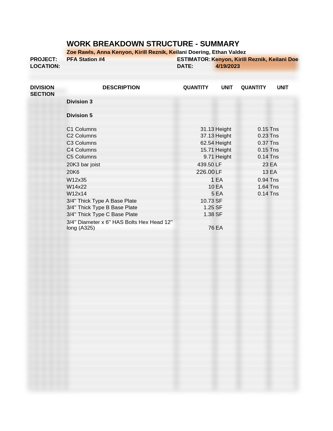 Major Project - PFA Station 4 - Fall 2022.xlsx_db3tgedal5d_page4