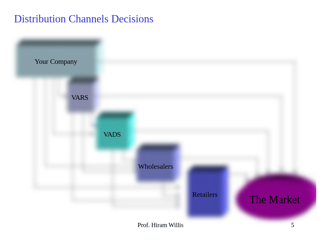 Marketing Distribution Channel Strategies (2)_db3u3wdp3wr_page5