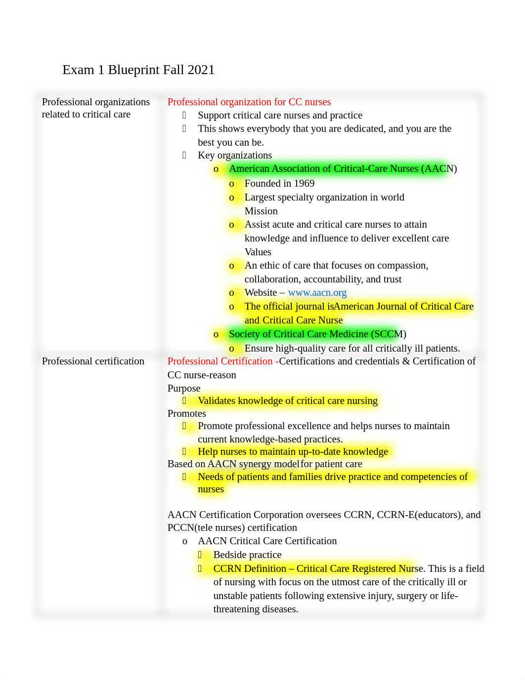 Exam 1 Blueprint Fall 2021.doc_db40z5ywp4o_page1