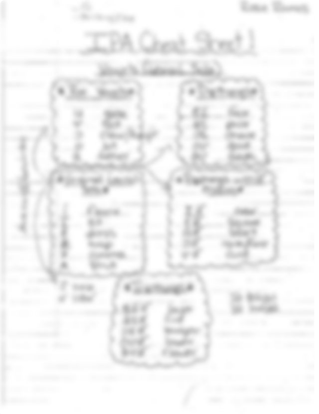 IPA Cheat Sheet_db426dycscd_page1