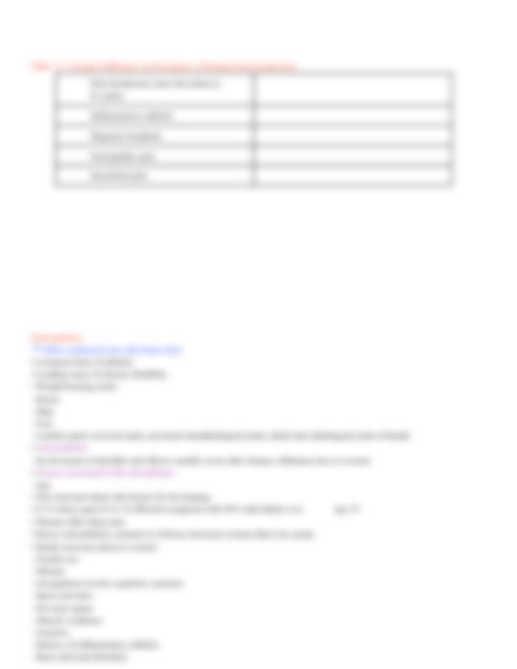 NUR355-Exam 2 study guide.docx_db4bj884qpz_page3