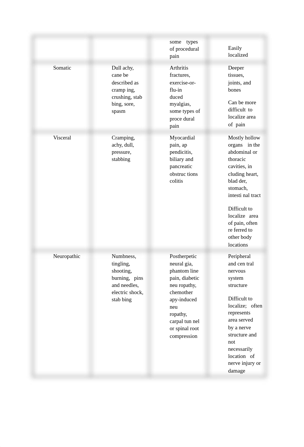 NUR355-Exam 2 study guide.docx_db4bj884qpz_page2