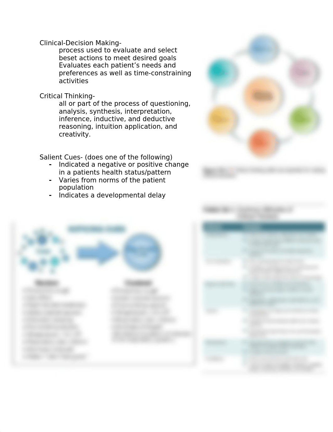 Clinical Judgement-notes.docx_db4cr3uw5ya_page2