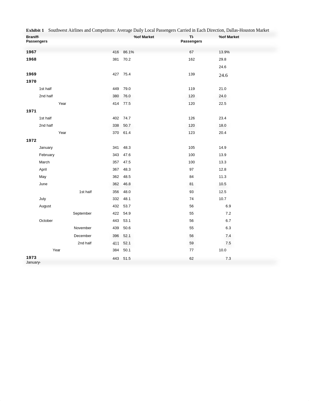 tables.exhibits,swa.xlsx_db4h05uafqi_page4