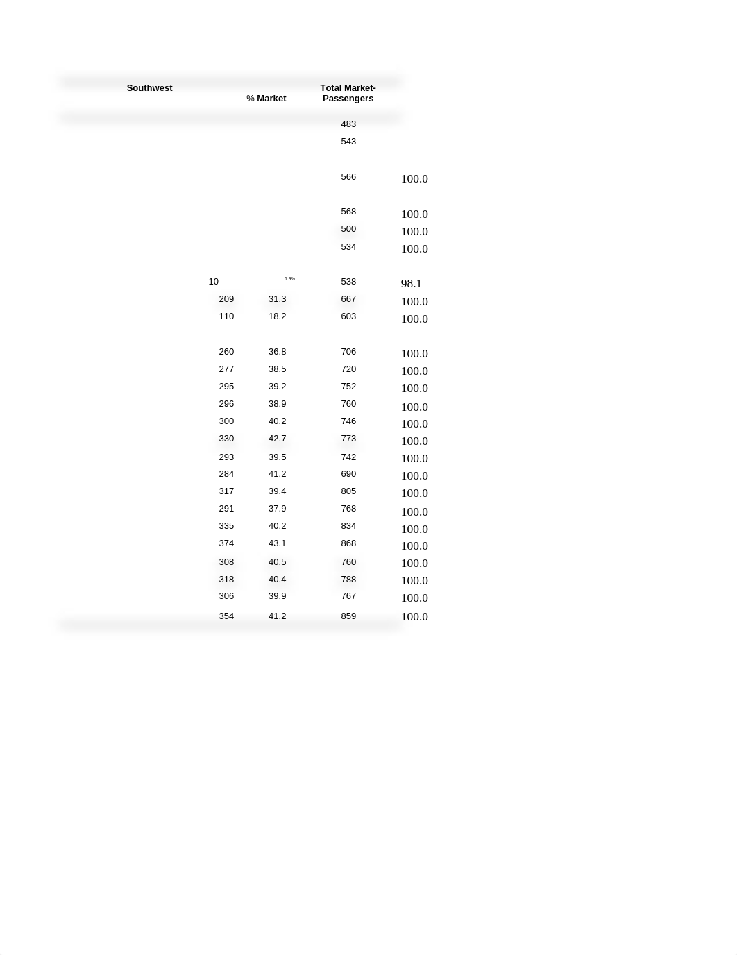 tables.exhibits,swa.xlsx_db4h05uafqi_page5