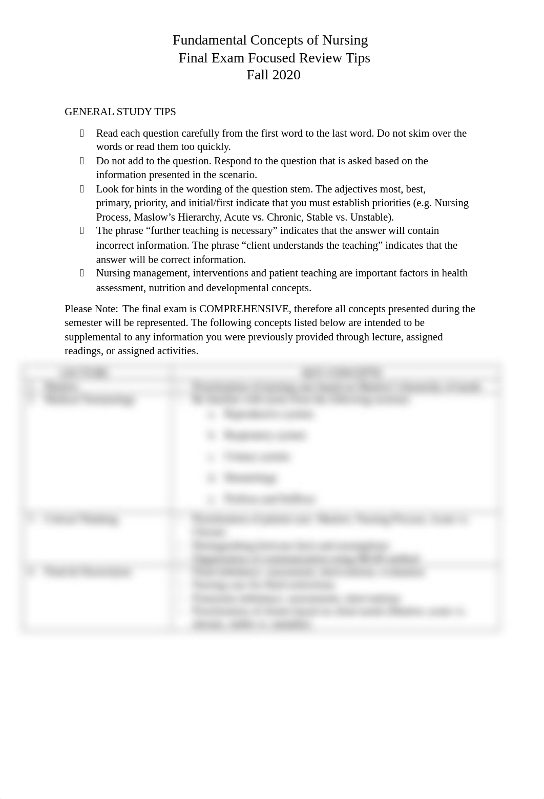 N1921-Fall 2020 Final Exam Focused Review of Concepts.docx_db4l61xixc4_page1