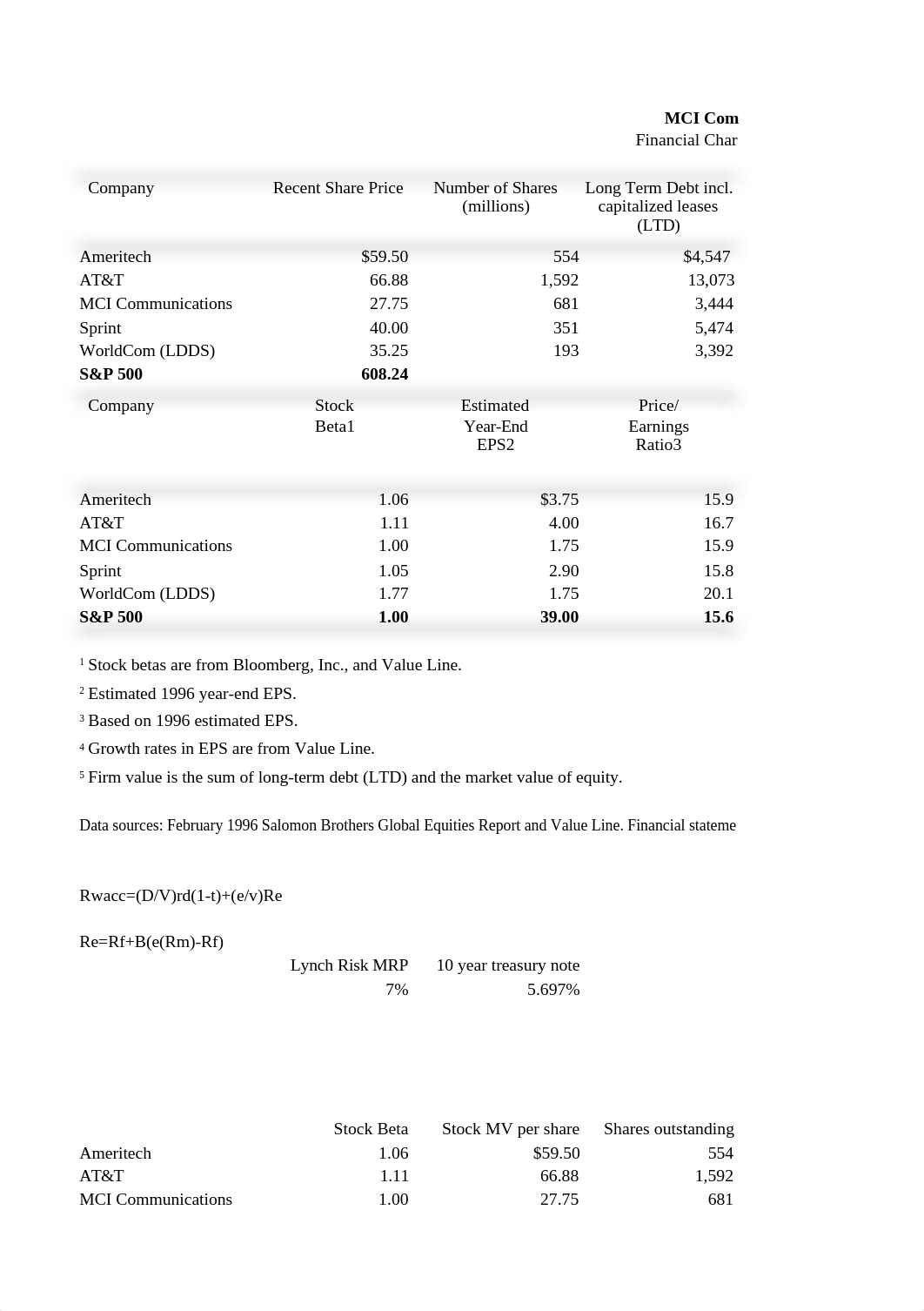 MCI Theory spreadsheet Spradlin & Thaxton.xlsx_db4lc5v56fw_page1