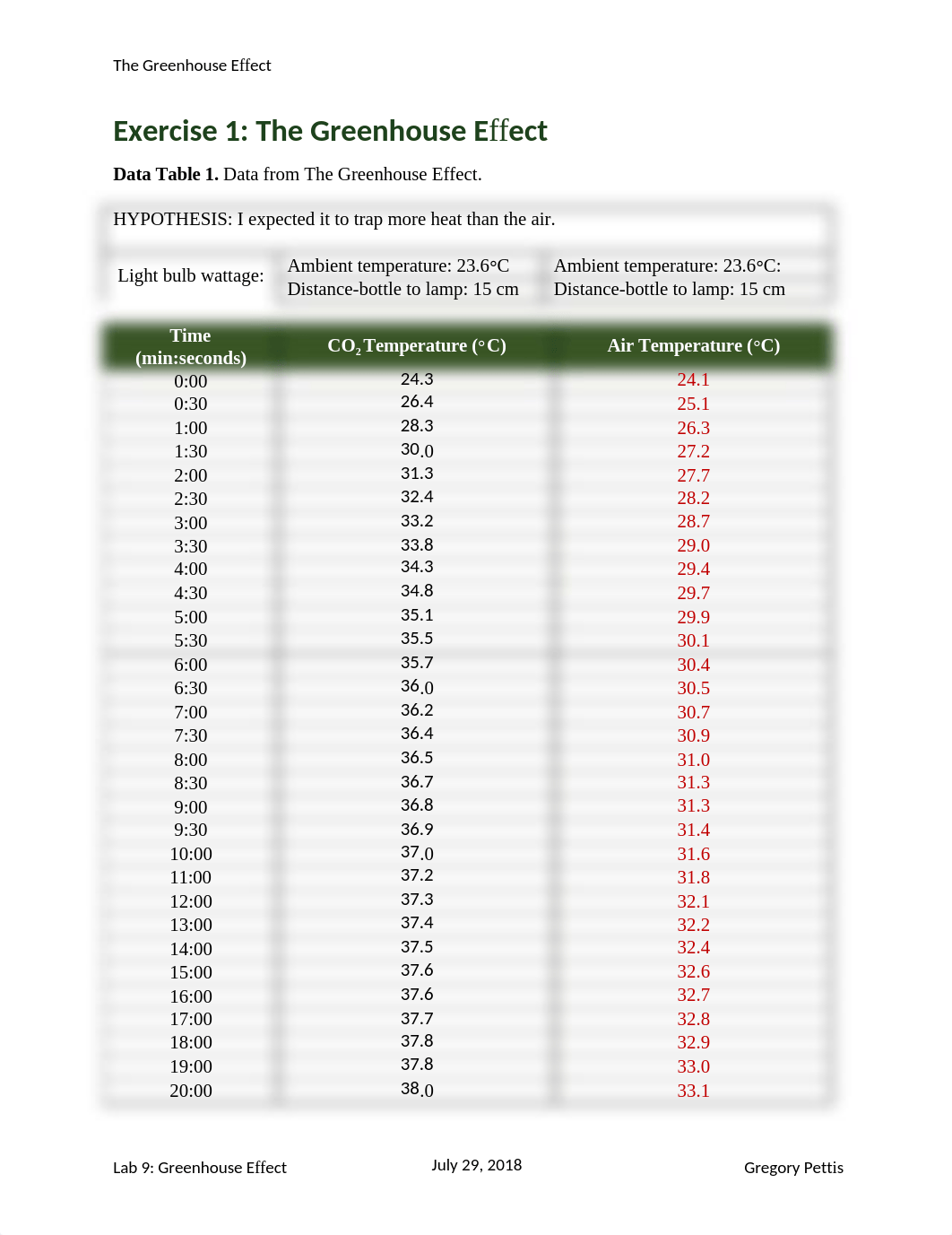 Lab 9 The Greenhouse Effect.docx_db4u6raqirn_page1