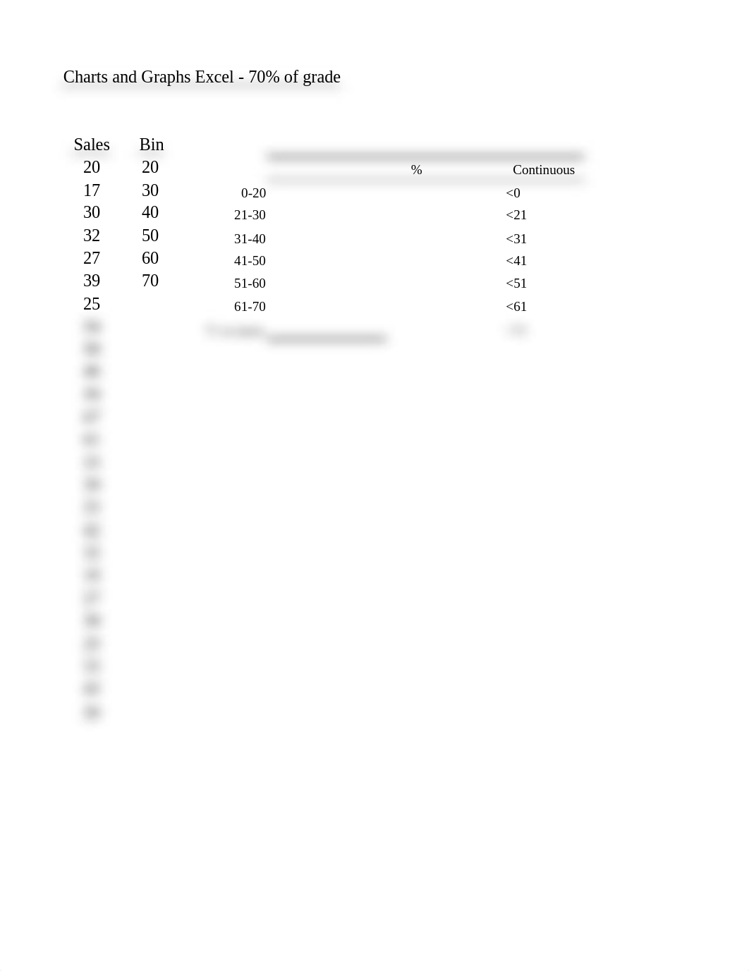 Charts and Graphs Excel 1 Spreadsheet (1).xlsx_db5o7c9bhkb_page1