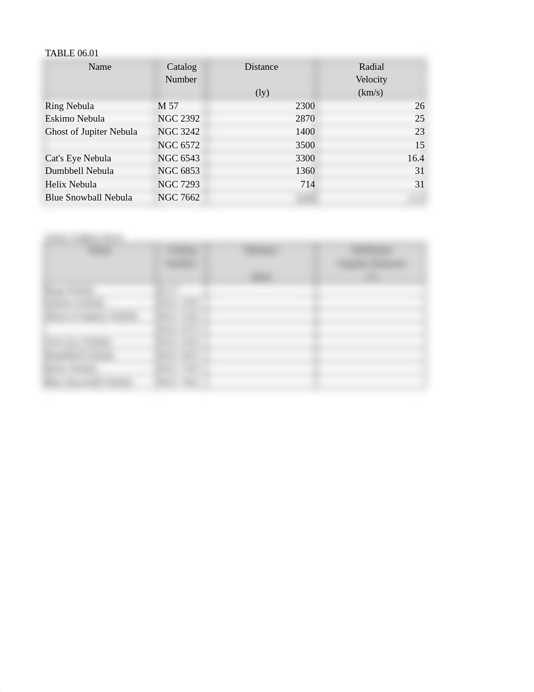 ___Lab 06 Data File-Planetary Nebula.xlsx_db5re6v4j0y_page1