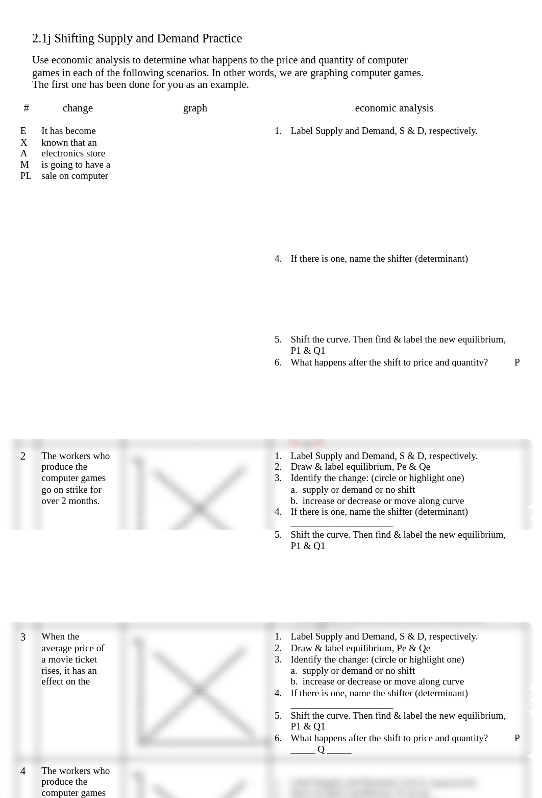 Jaden Sloan - 2.1j Shifting Supply and Demand Practice GOOGLE DOC_ Task 14.pdf_db62bxa1pzy_page1