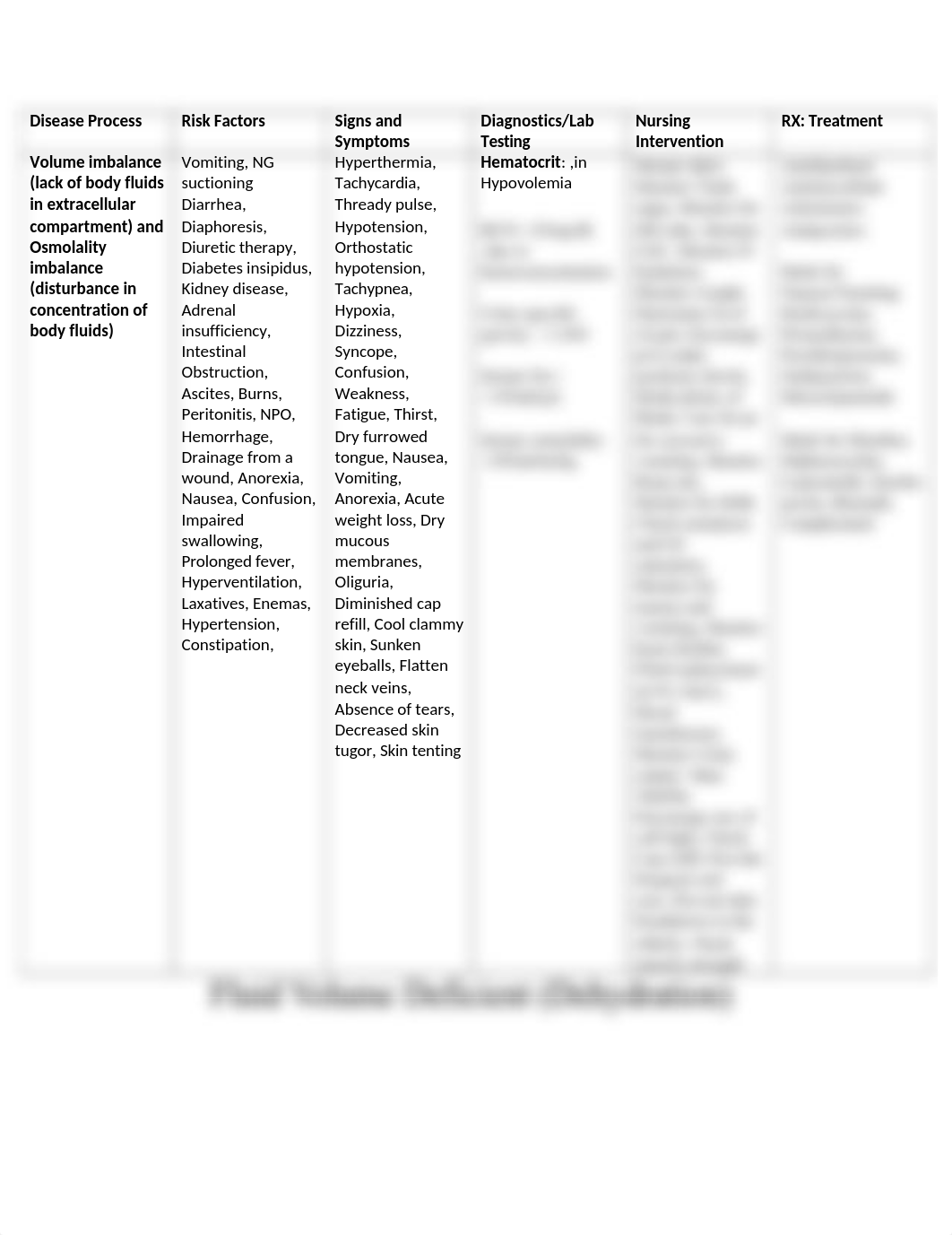 Fluid Volume Deficient.docx_db63855yg5v_page1