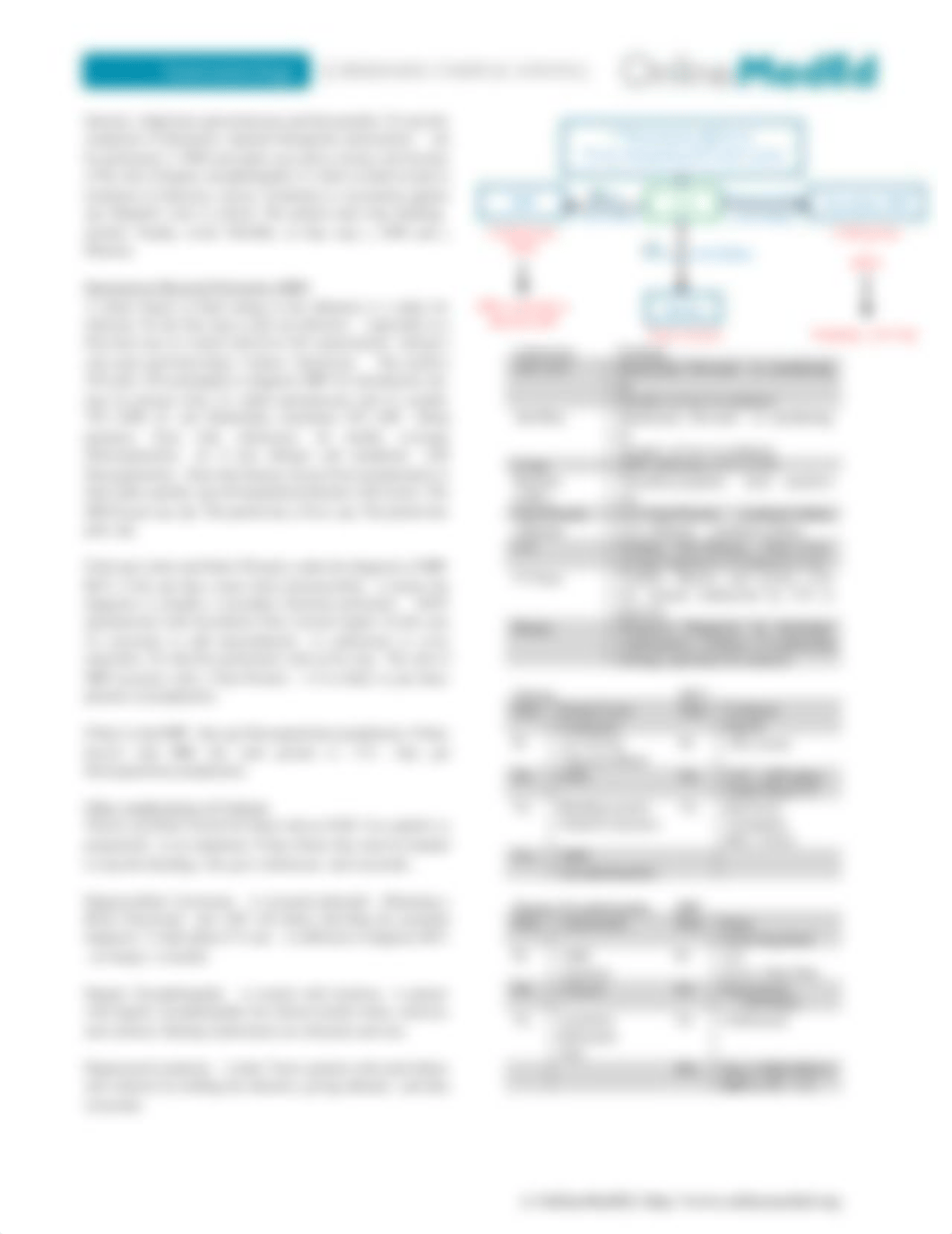 Gastroenterology - Cirrhosis Complications.pdf_db6fwtt59x5_page2