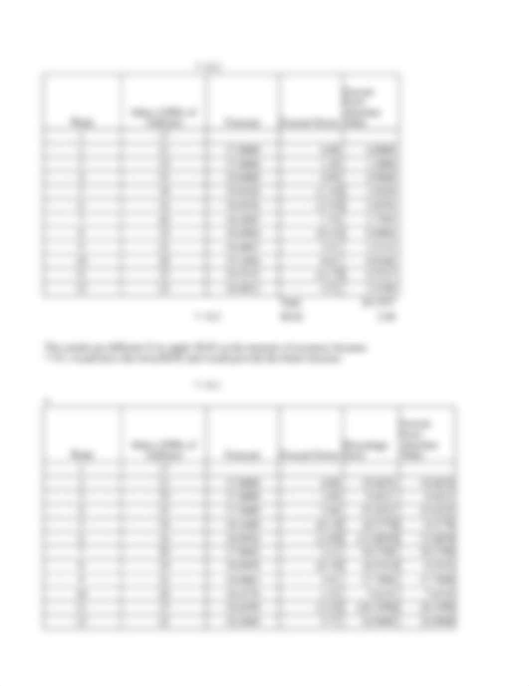 Chapter 6 Assignment Excel.xlsx_db6imi291kd_page4