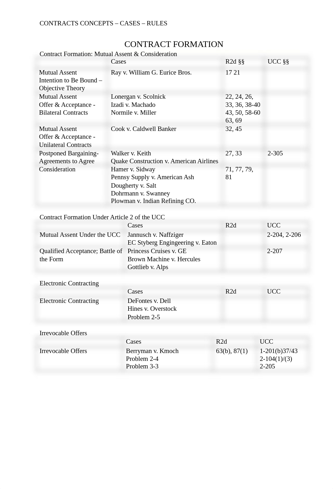 CONTRACTS CASES RULES_db6o2zftyvo_page1