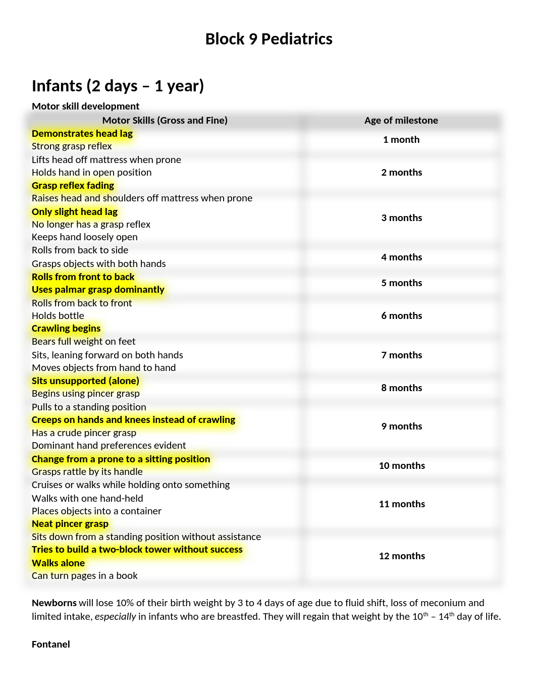 Block 9 Pediatrics Notes.docx_db6vttuj0bd_page1