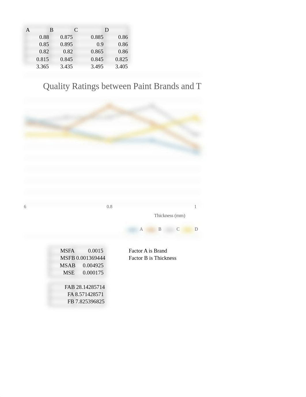 Case Study Paint (1).xlsx_db6zlzm95d4_page3