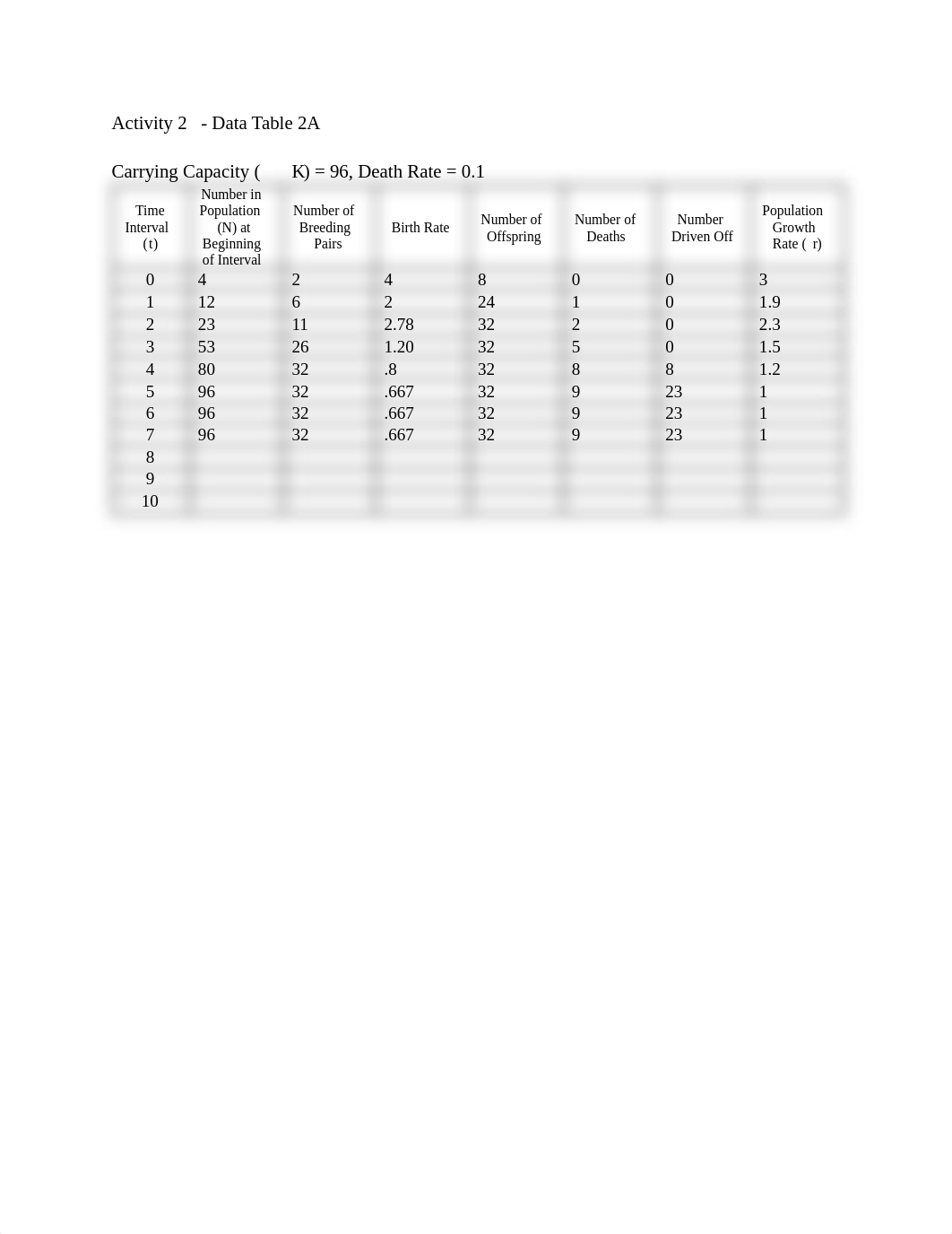 Carrying Capacity _ Demographics Lab Report (1).pdf_db70ugombag_page2