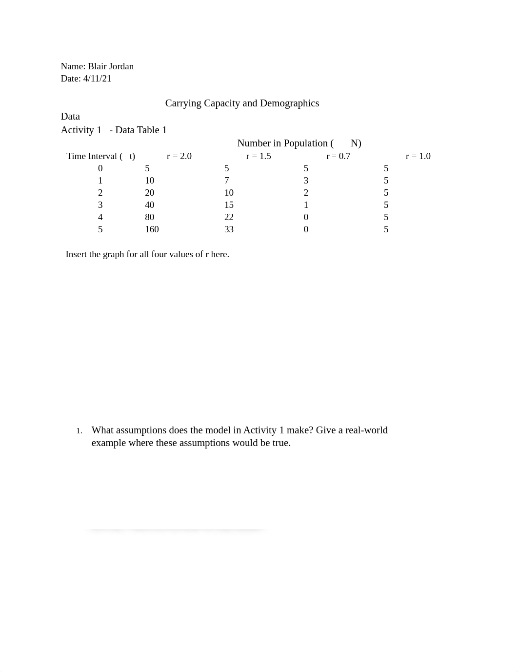 Carrying Capacity _ Demographics Lab Report (1).pdf_db70ugombag_page1