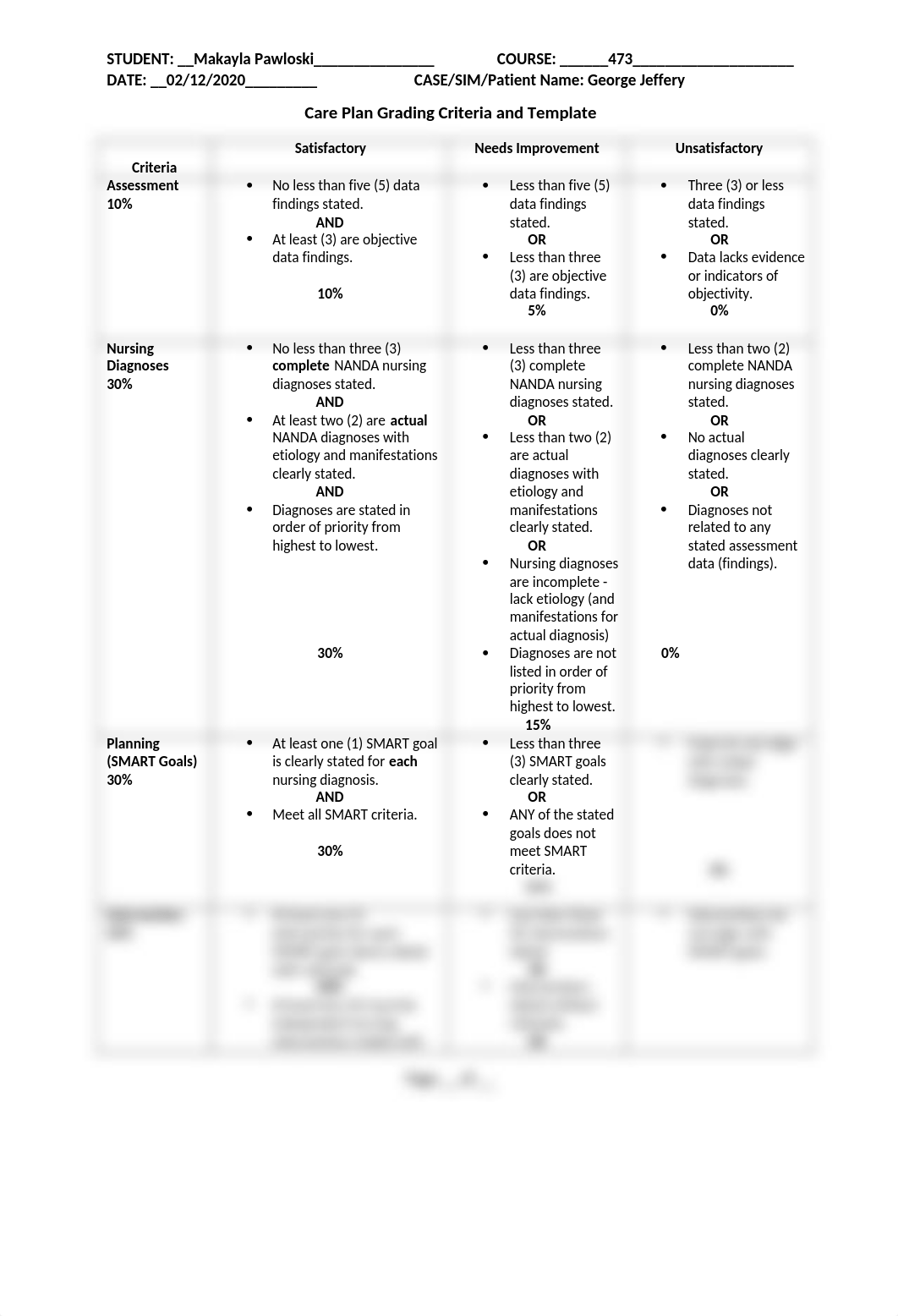 473 care plan week 3.docx_db70xd24dyl_page1