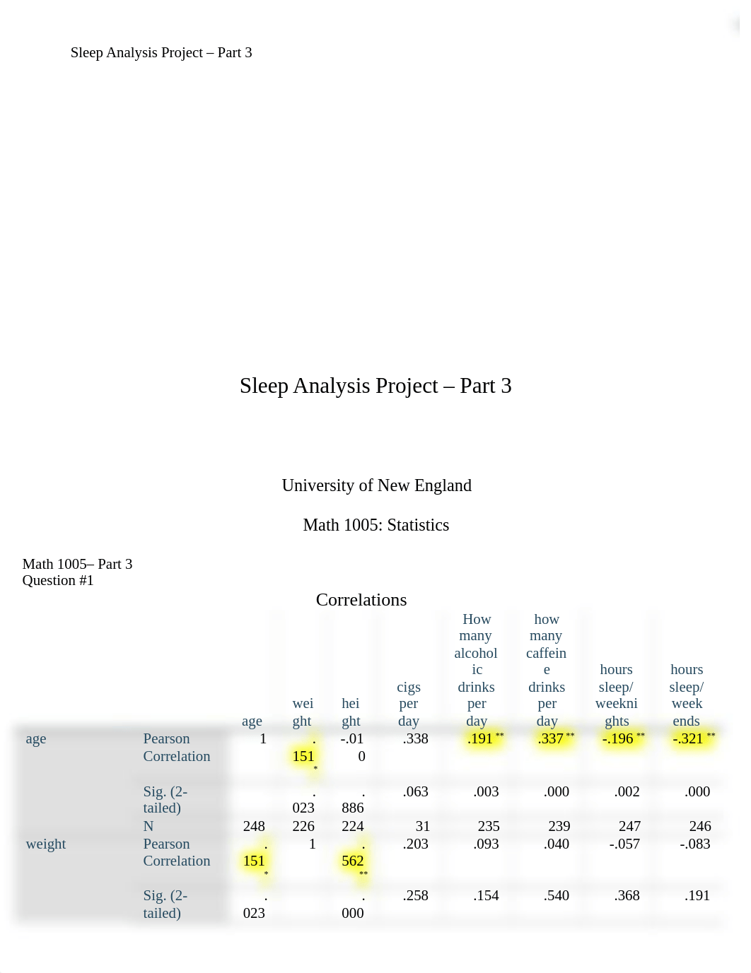 Part 3 SPSS Project.docx_db72n5th3kr_page1