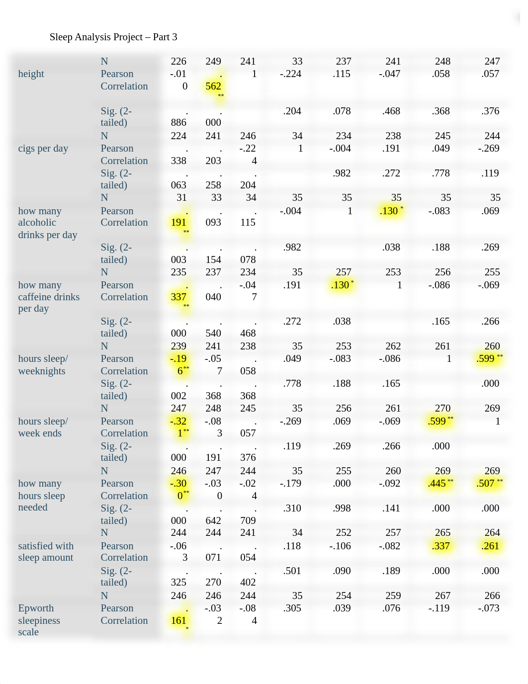 Part 3 SPSS Project.docx_db72n5th3kr_page2