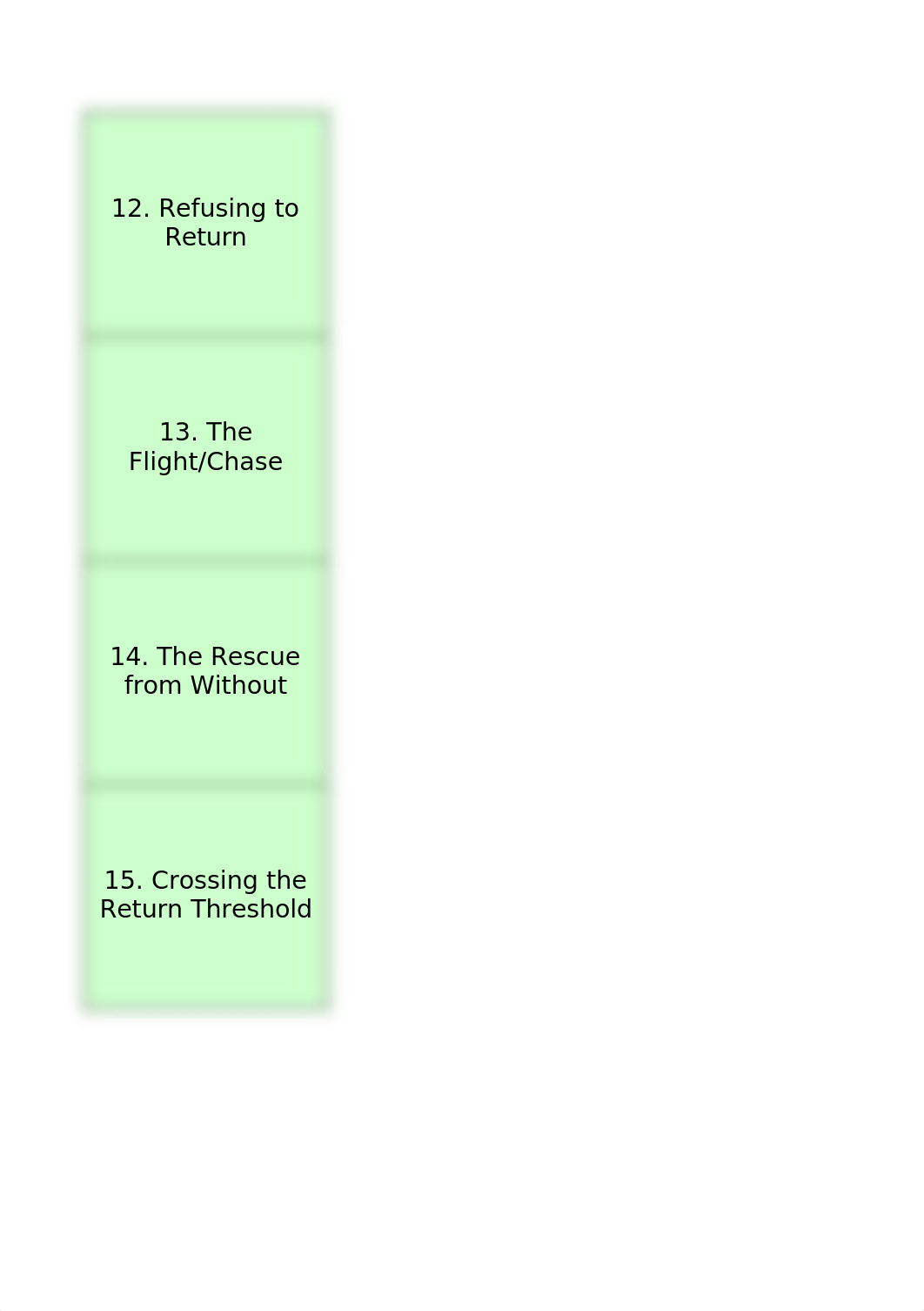 Bruce Wayne Hero's Journey Chart xlsx.xlsx_db75zqdavcm_page4