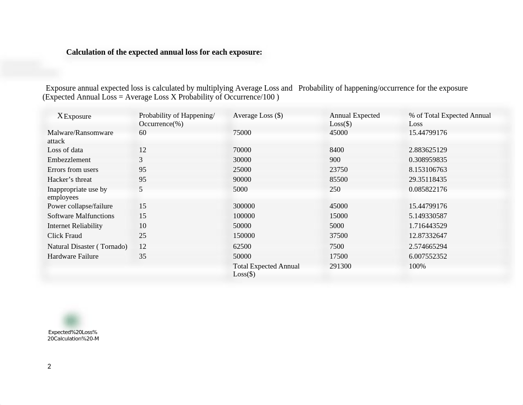 Week 5-Mercer Paints -Security Risk Assesment-Case Study Analysis.docx_db7bcqe722b_page2