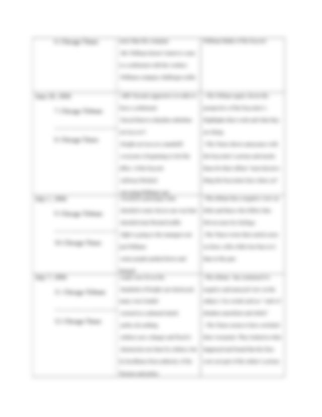 Chapter 3 Brown and Shannon 4e_Source Analysis Table.rtf_db7njjendbq_page2