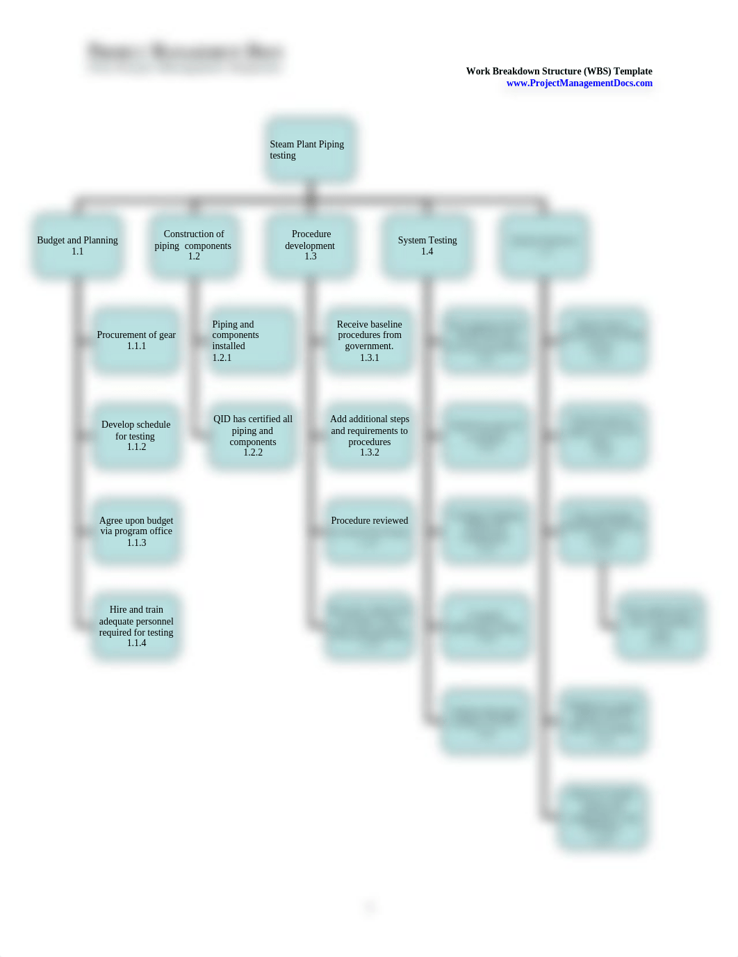 Work-Breakdown-Structure.doc_db86tjtq762_page2