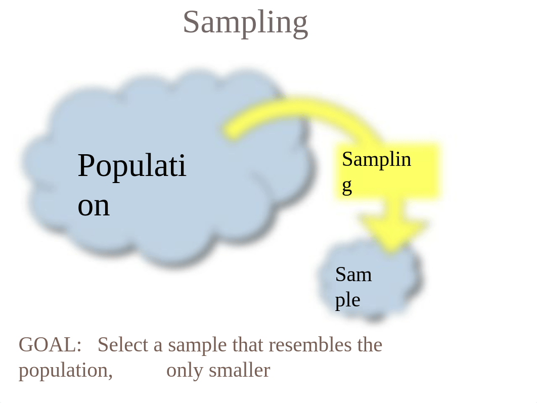 Sec1-2_Sampling_From_a_Population.pptx_db883jdrky4_page4