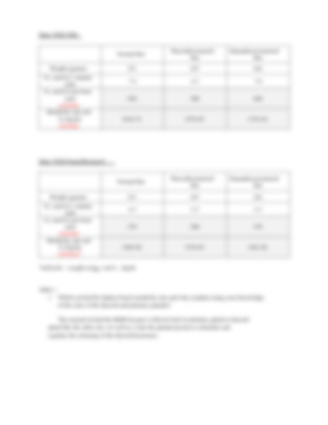 Endocrine Lab Assignment_Oyler (1).pdf_db8alwzs4o7_page2