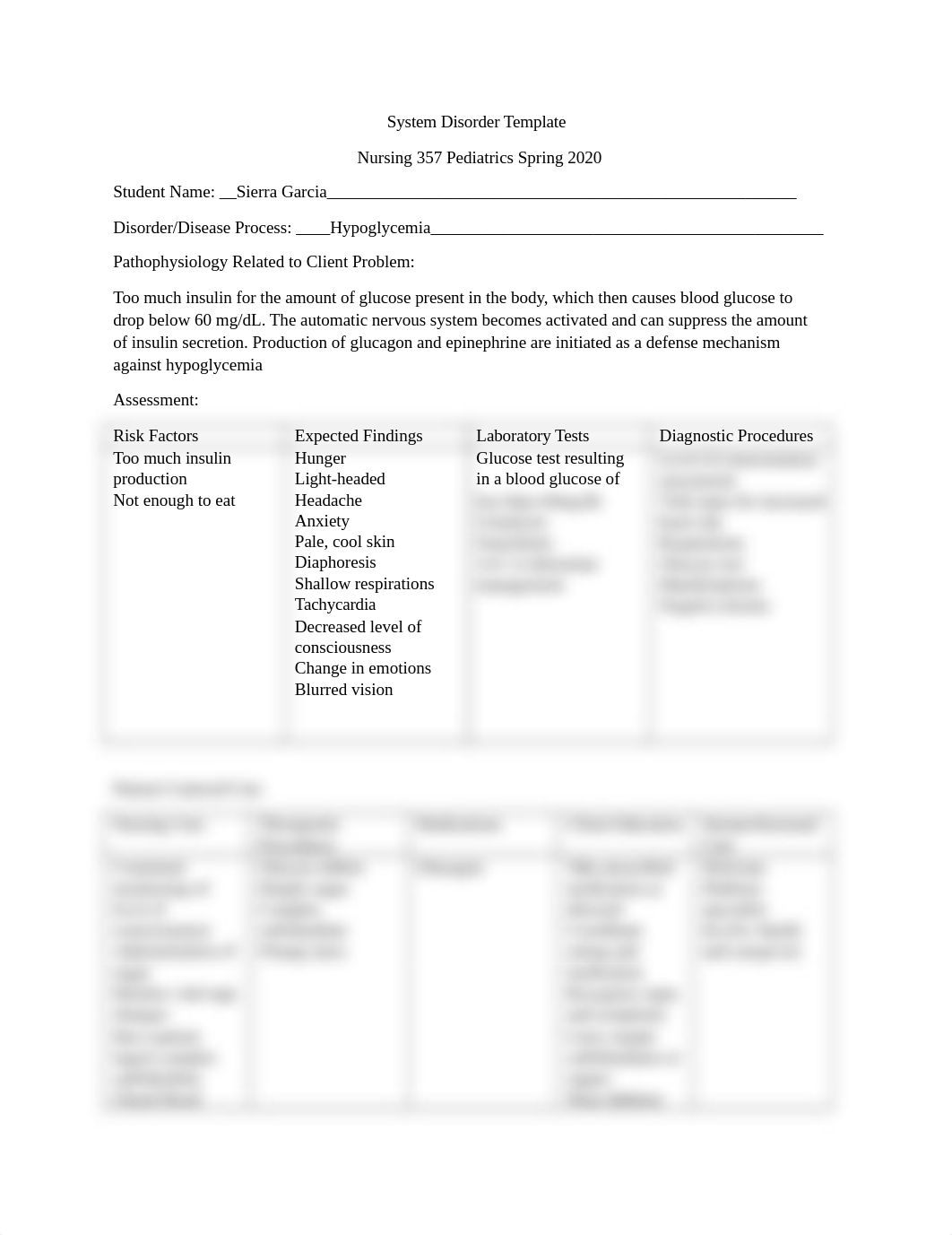 System Disorder Hypoglycemia.docx_db8lbm62x57_page1