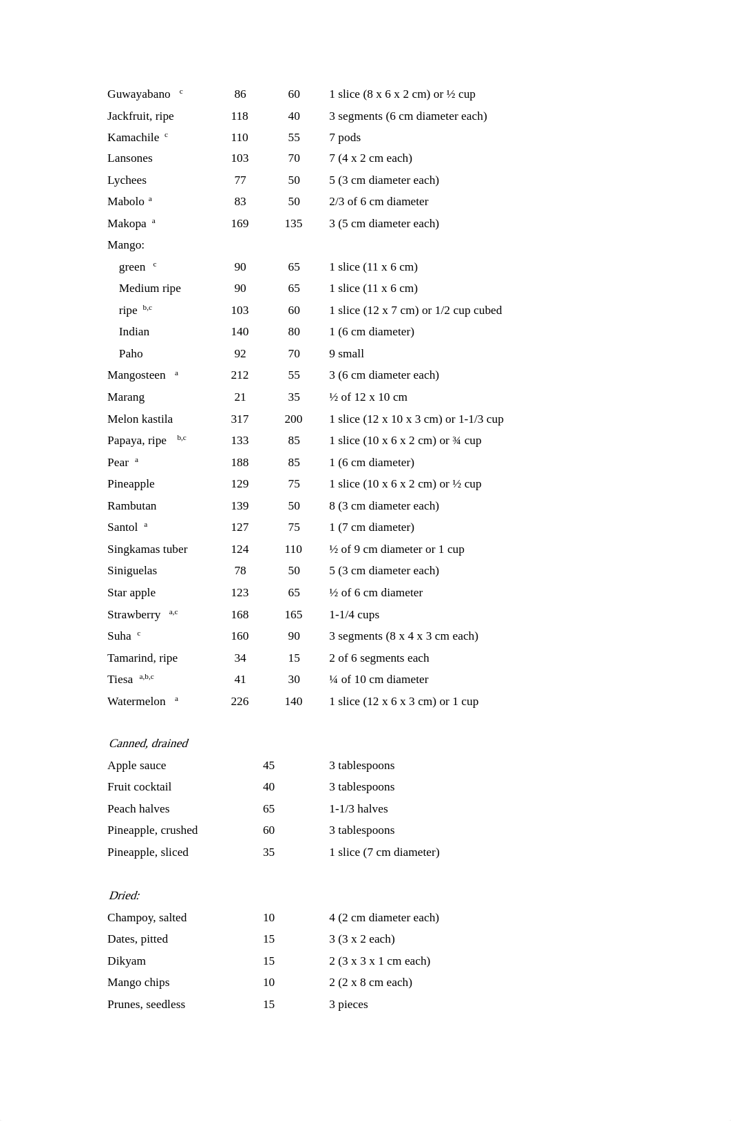 Food Exchange List (Durante).pdf_db8o14on8ec_page4