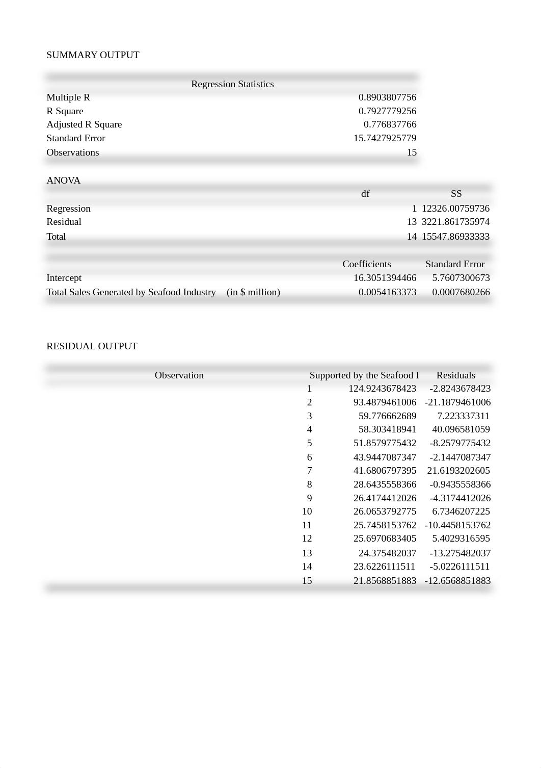 BUAD 648-Business Statistics-HW#4_db8p335t4ne_page1