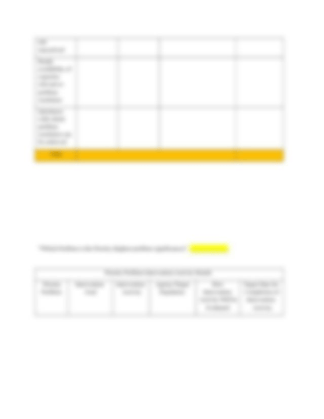 NU 465 Needs Assessment Worksheet Template (1).docx_db8vth0y2o7_page4