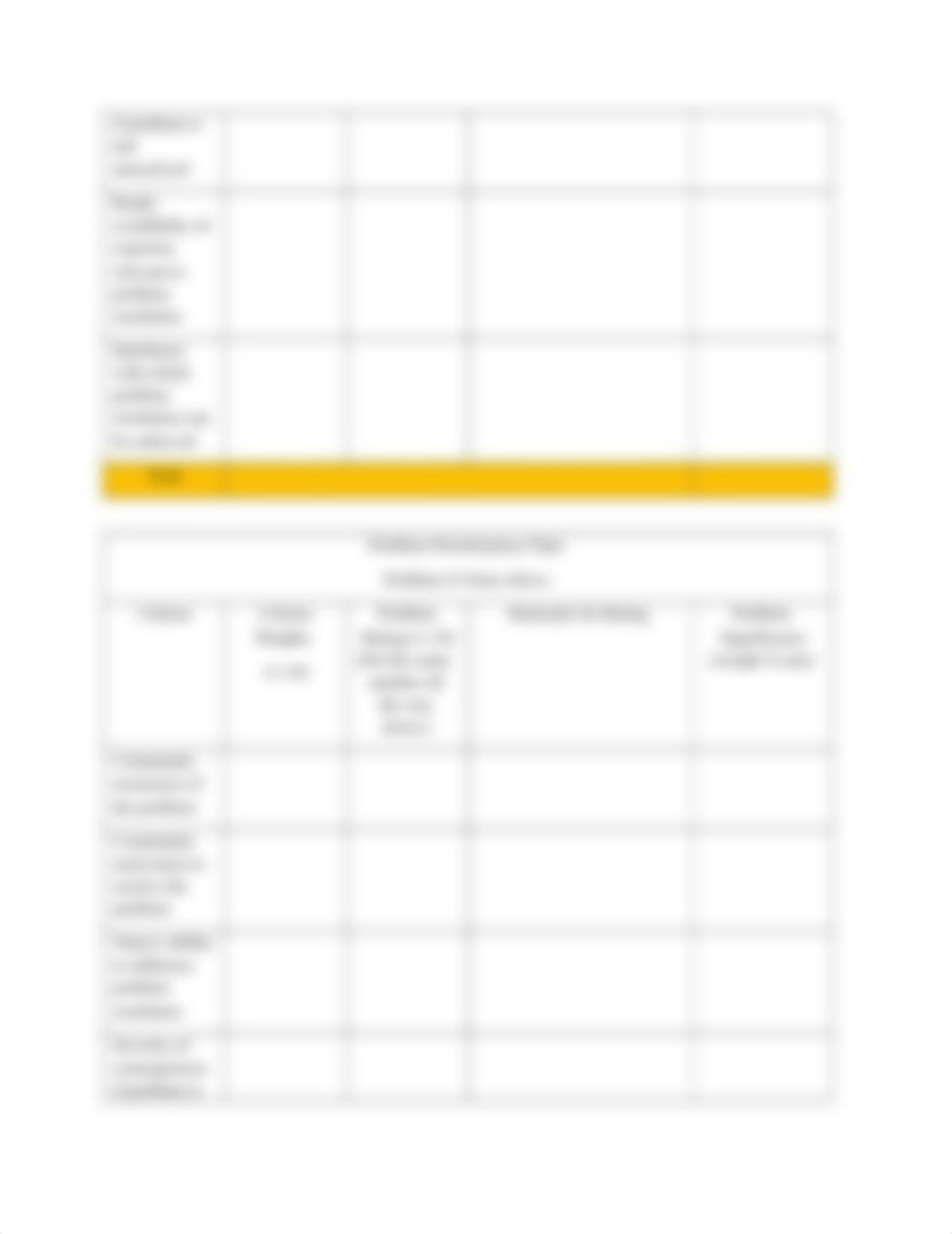 NU 465 Needs Assessment Worksheet Template (1).docx_db8vth0y2o7_page3