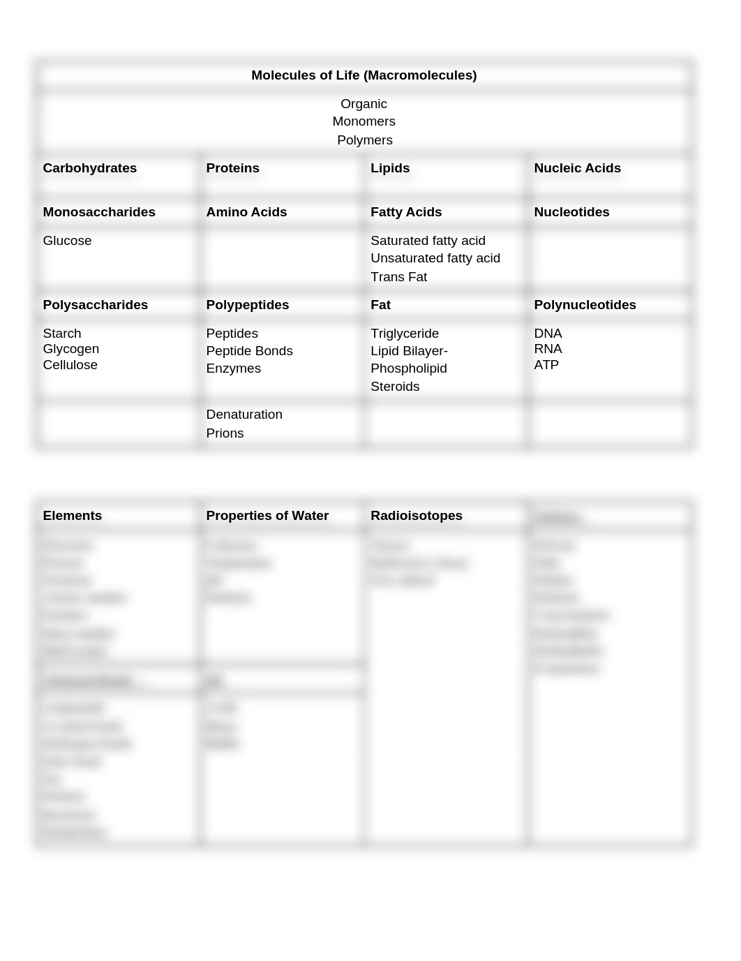 Chapter 2 Concept map starter.docx_db8ynhlem0i_page1