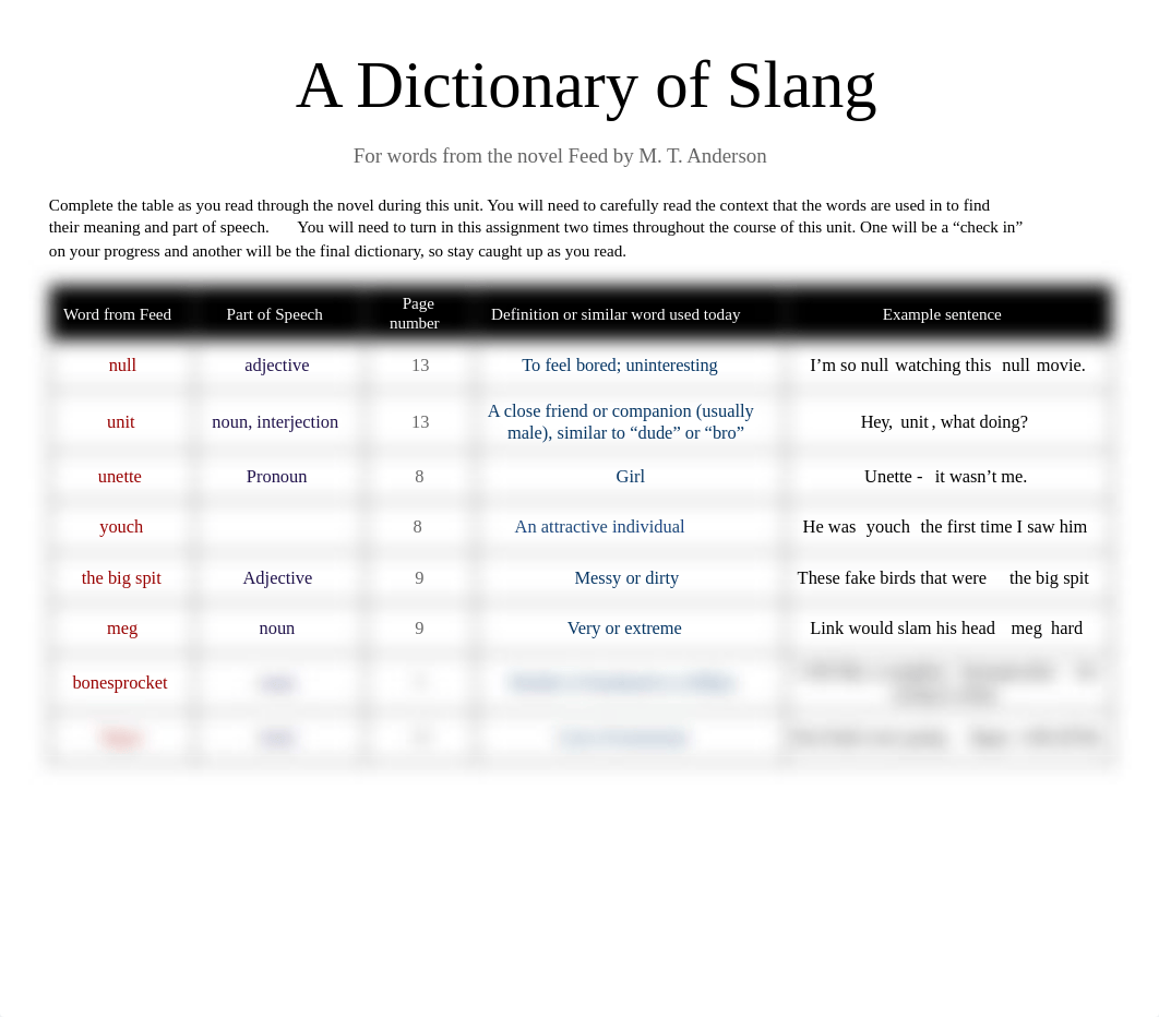 Copy of A Dictionary of Slang from the novel Feed (1).pdf_db91vyeism1_page1