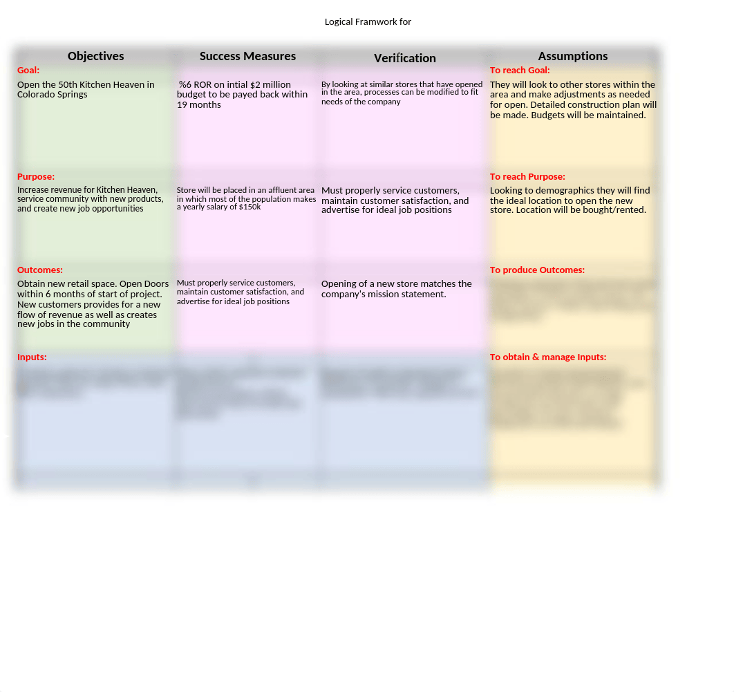 MGT-440-T2-Logical-Framework-Template (9).xlsx_db93f5nfdpc_page1